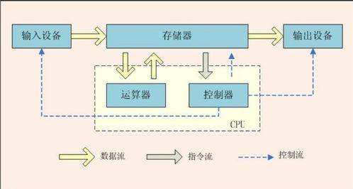 計(jì)算機(jī)操作系統(tǒng)與軟硬件體系結(jié)構(gòu)