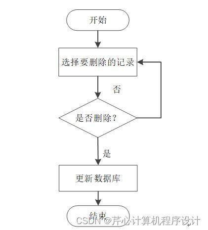 基于SpringBoot的智能糧庫商品管理系統(tǒng)設計與實現(xiàn)
