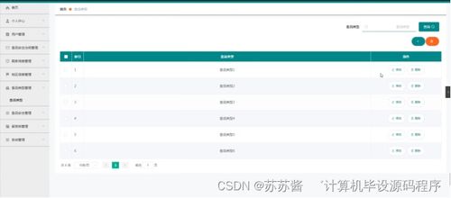 Java計算機畢業(yè)設計 疫情背景下進出口食品安全信息管理系統(tǒng)的設計與實現(xiàn)